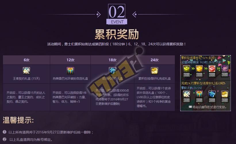 dnf拍卖行下架时间要多久 重新上架流程指南
