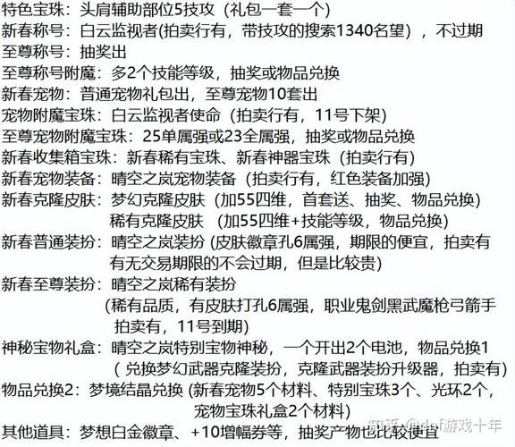 dnf拍卖行下架时间要多久 重新上架流程指南