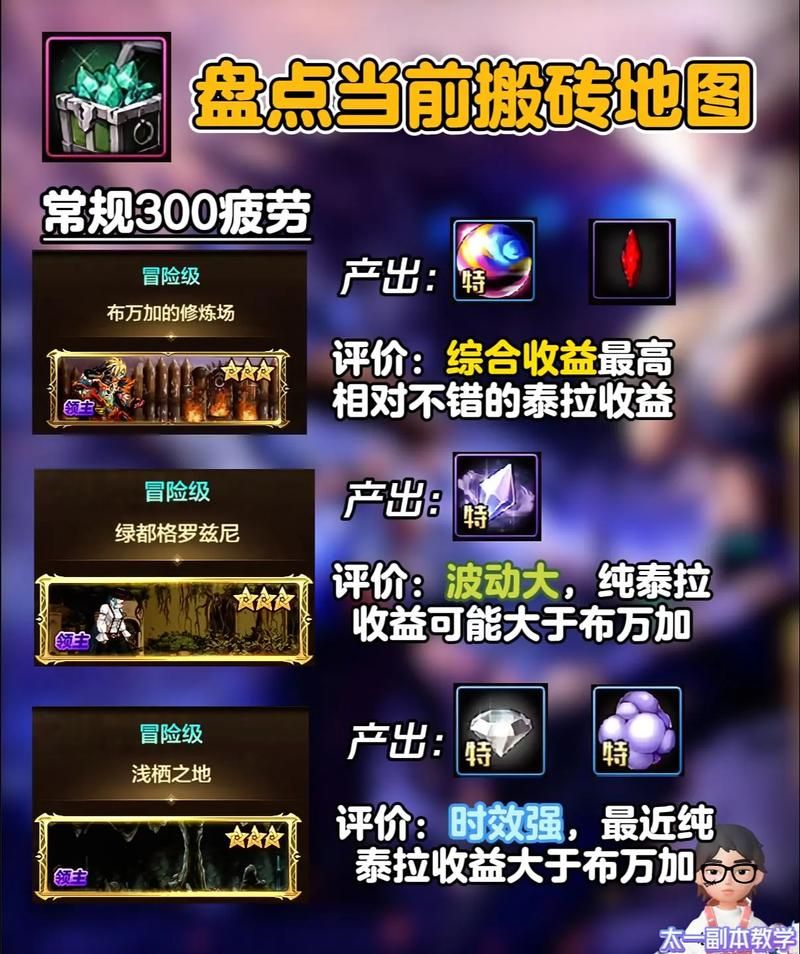 dnf搬砖哪里最好 这几个地图收益超高必刷