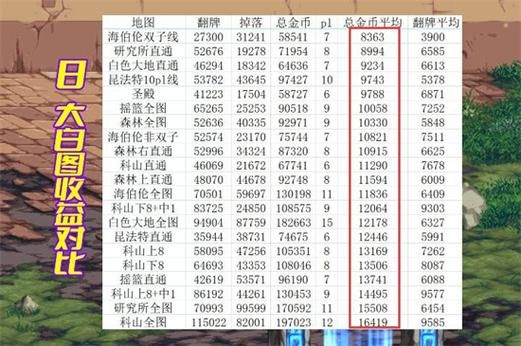 dnf搬砖哪里最好 这几个地图收益超高必刷