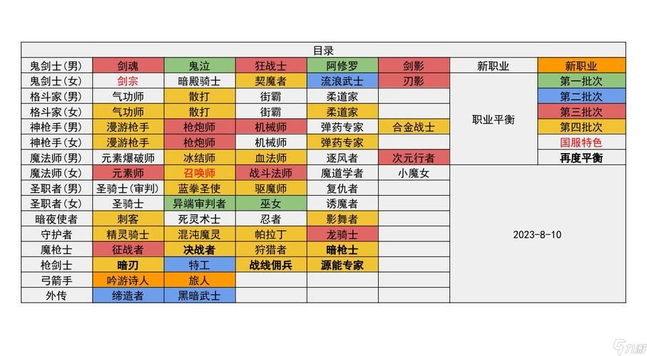 dnf搬砖职业推荐新手必看的高效率职业选择