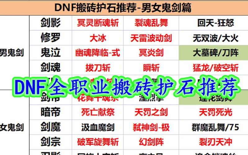 dnf搬砖职业推荐新手必看的高效率职业选择