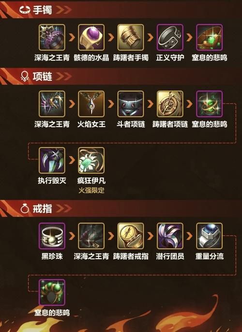 dnf搬砖职业推荐新手必看的高效率职业选择