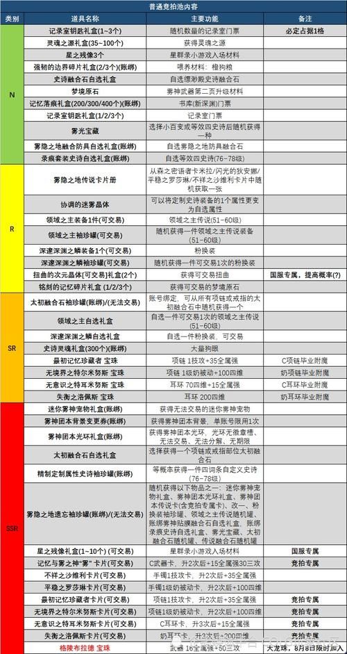 dnf摸金什么意思 新手必看的摸金玩法解析