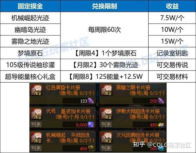 dnf摸金什么意思 新手必看的摸金玩法解析