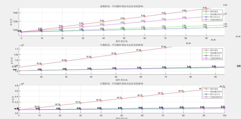 dnf攻击类型转换能提升伤害吗 实测数据对比
