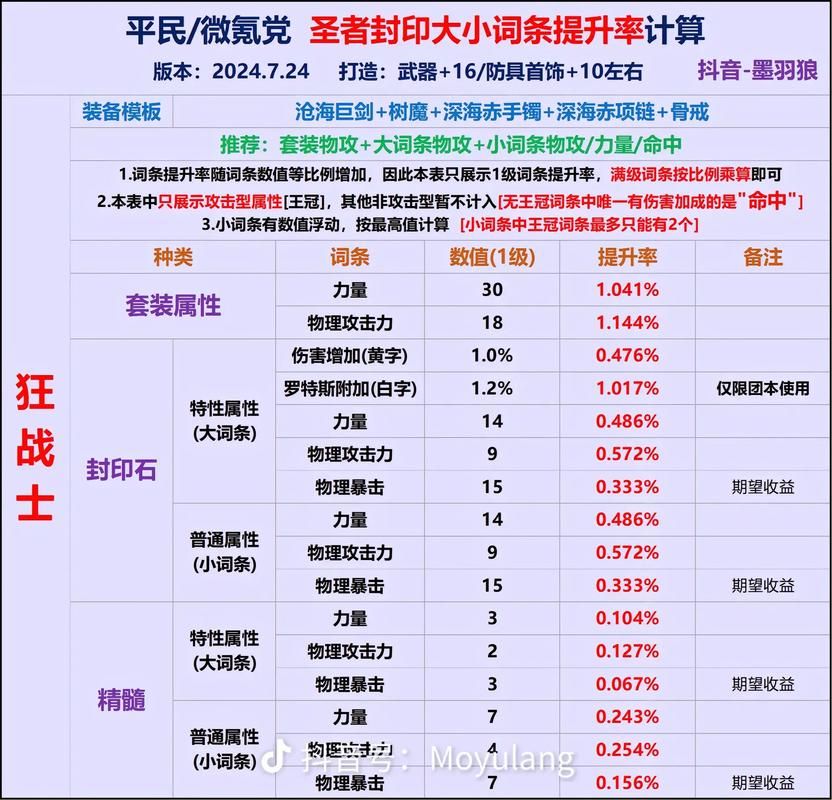 dnf攻击类型转换能提升伤害吗 实测数据对比