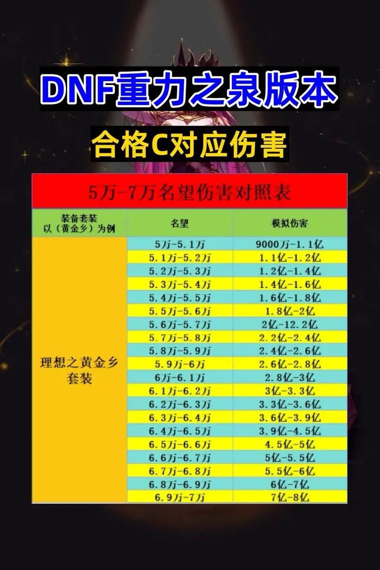 dnf攻击类型转换能提升伤害吗 实测数据对比