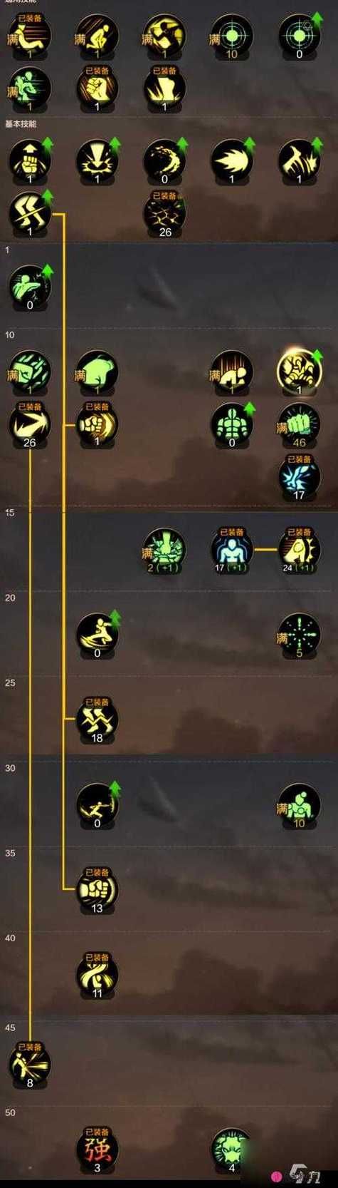 dnf散打pk加点分享 让你pk更厉害