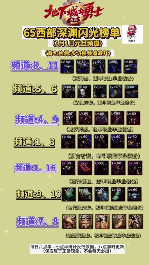 dnf时空之门深渊怎么刷 新手速通攻略分享