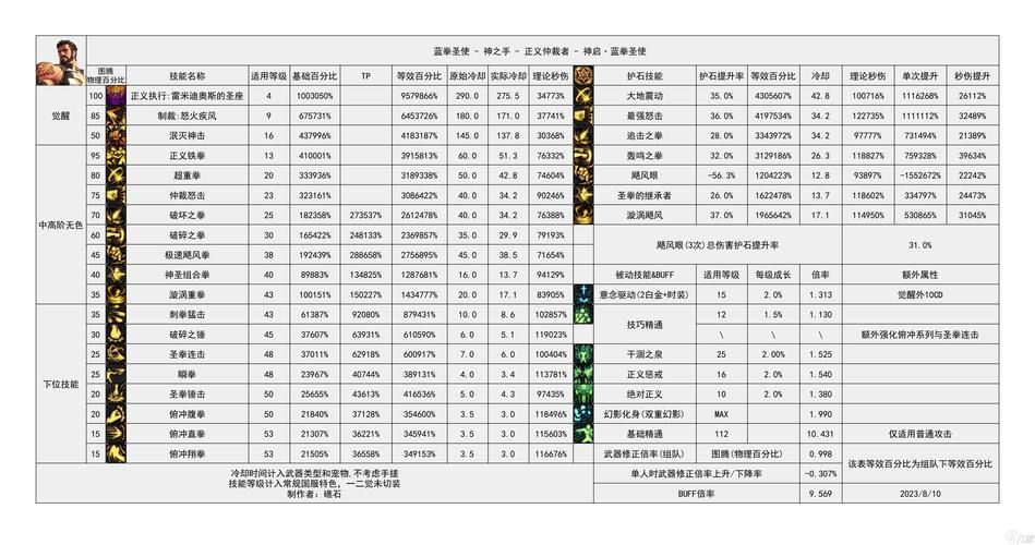 dnf暗夜使者转职技能展示 四职业特色玩法对比