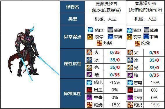 dnf暗精灵墓地boss打法 轻松通关技巧教学