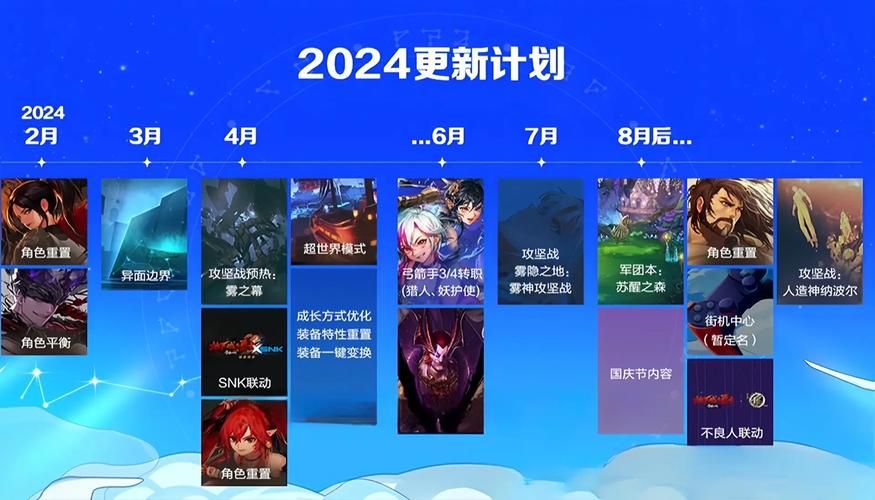 dnf更新到几点完成 维护结束时间预测