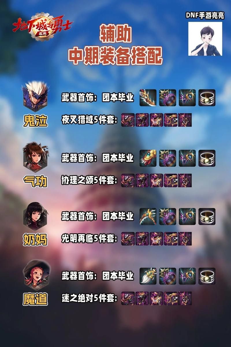 dnf最稳定的辅助推荐 这几款安全又靠谱