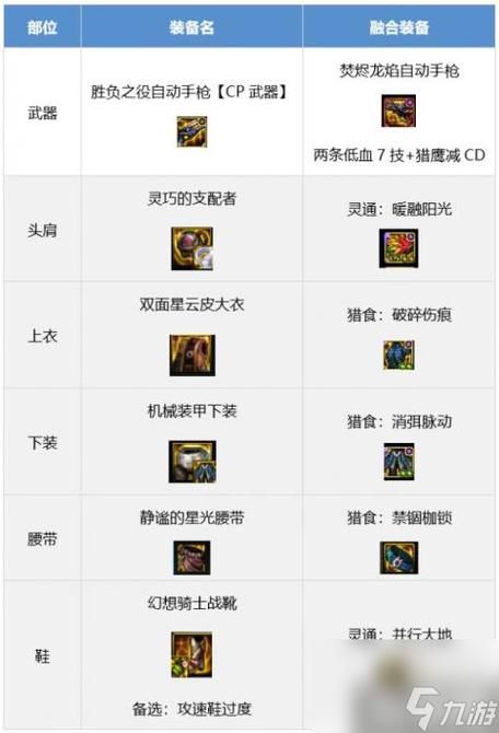 dnf机械pk加点推荐 高胜率技能搭配解析