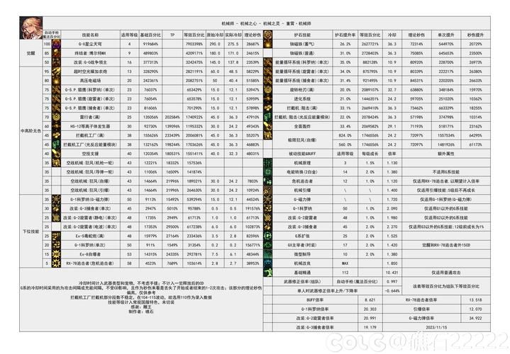 dnf机械刷图加点2024 这样加伤害直接翻倍