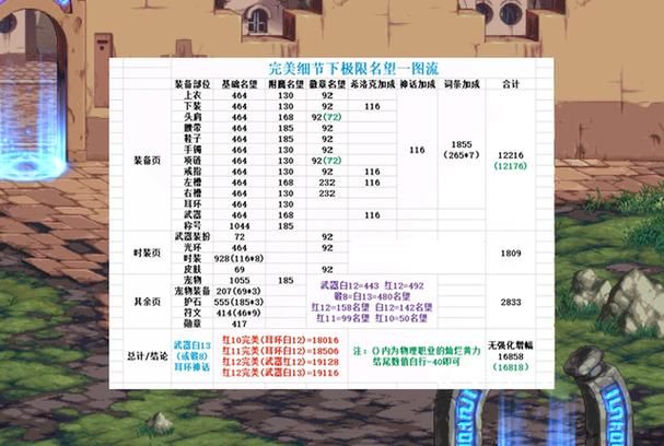 dnf极限祭坛时间表一览 快速掌握最佳挑战时机
