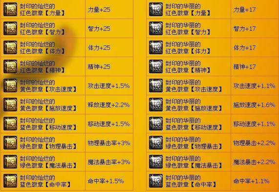 dnf极限祭坛时间表一览 快速掌握最佳挑战时机