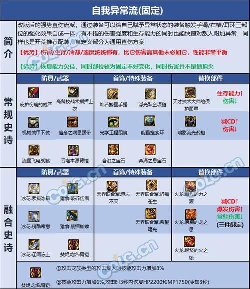 dnf柔道pk加点推荐 这样加点让你pk场无敌