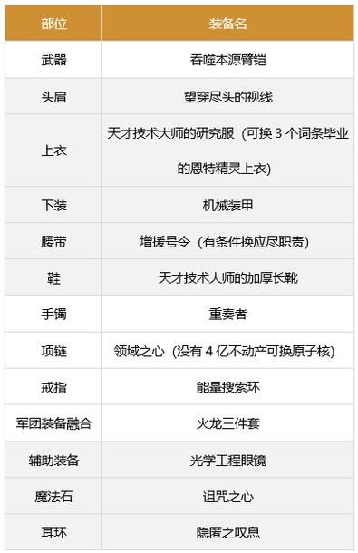 dnf柔道职业穿什么甲好 装备搭配技巧分享