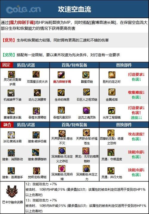 dnf柔道职业穿什么甲好 装备搭配技巧分享