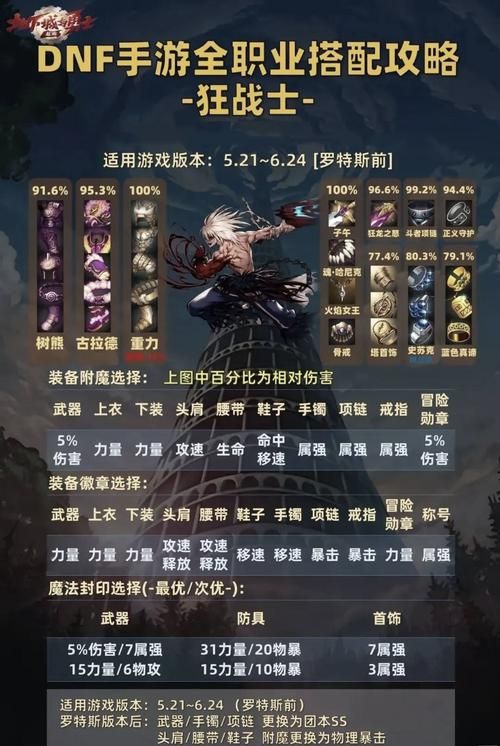 dnf柔道职业穿什么甲好 装备搭配技巧分享