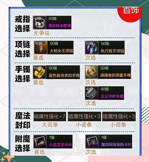 dnf查询角色信息全攻略 角色属性轻松查看