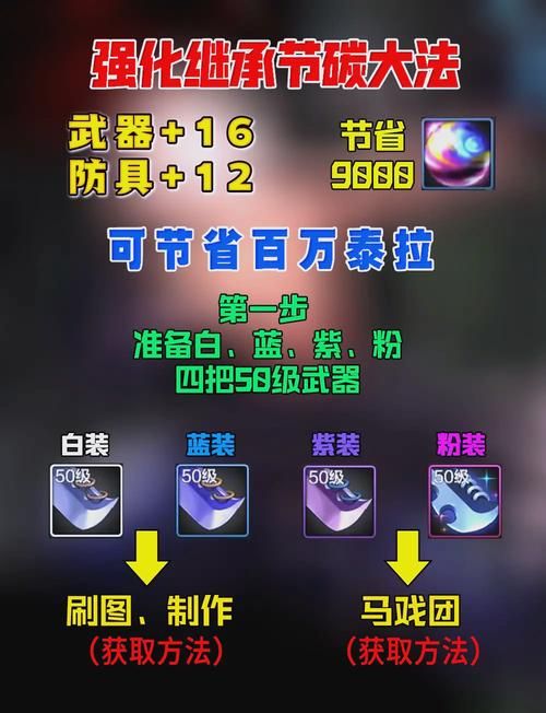 dnf武器强化技巧全攻略 省钱又高效的强化方法