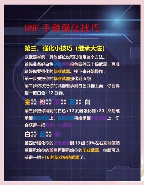 dnf武器强化技巧全攻略 省钱又高效的强化方法
