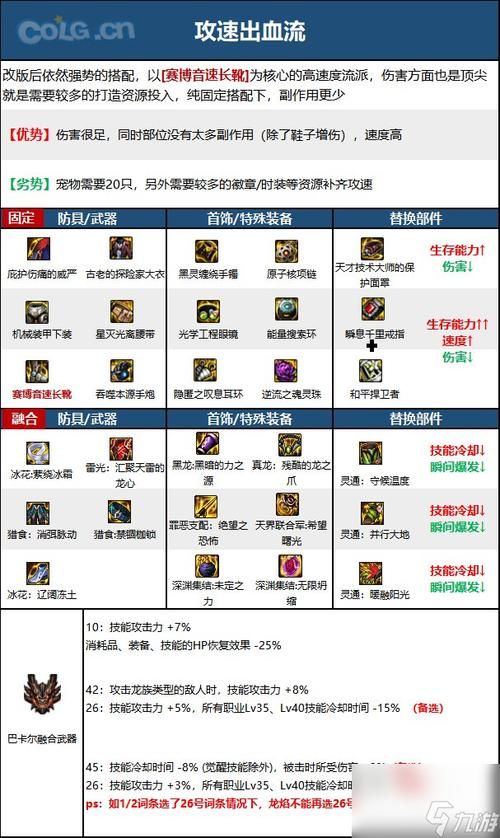 dnf武器特效符文怎么选 新手必看搭配攻略