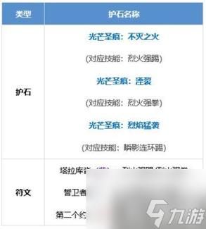 dnf武器特效符文怎么选 新手必看搭配攻略