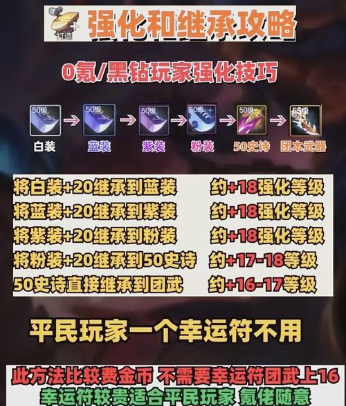 dnf武器继承方法 简单几步完成武器属性转移