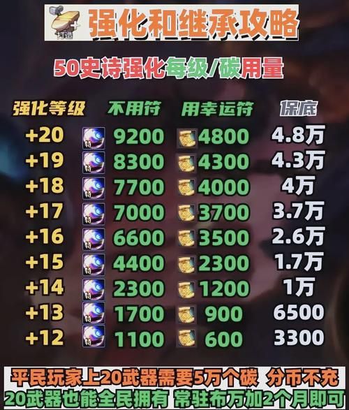 dnf武器继承方法 简单几步完成武器属性转移