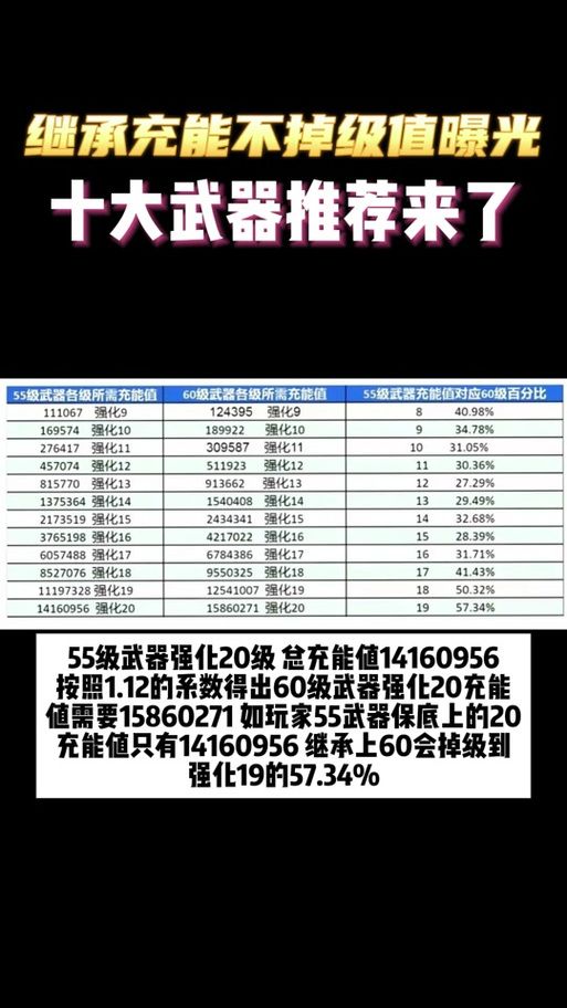 dnf武器继承方法 简单几步完成武器属性转移