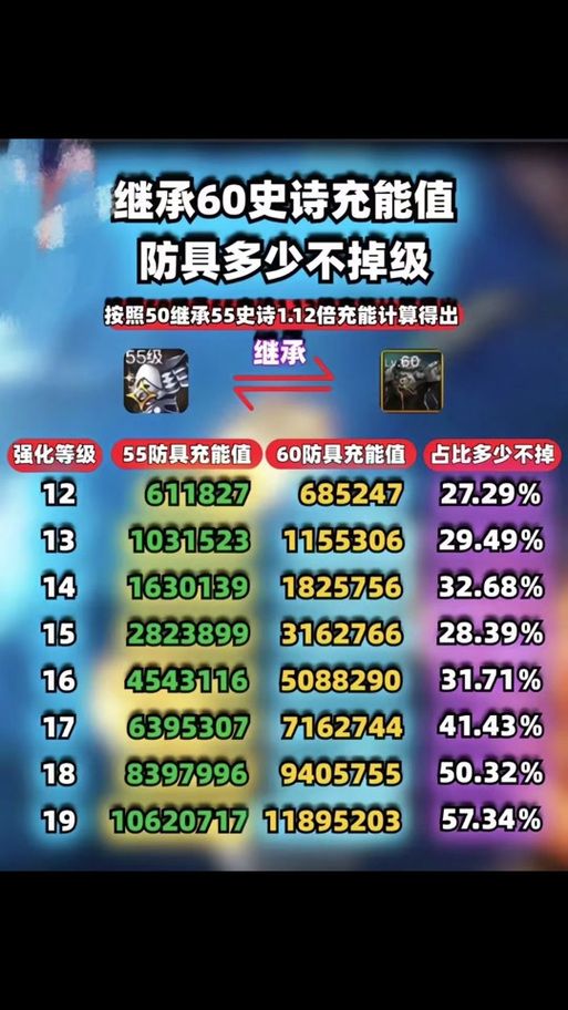 dnf武器继承方法 简单几步完成武器属性转移