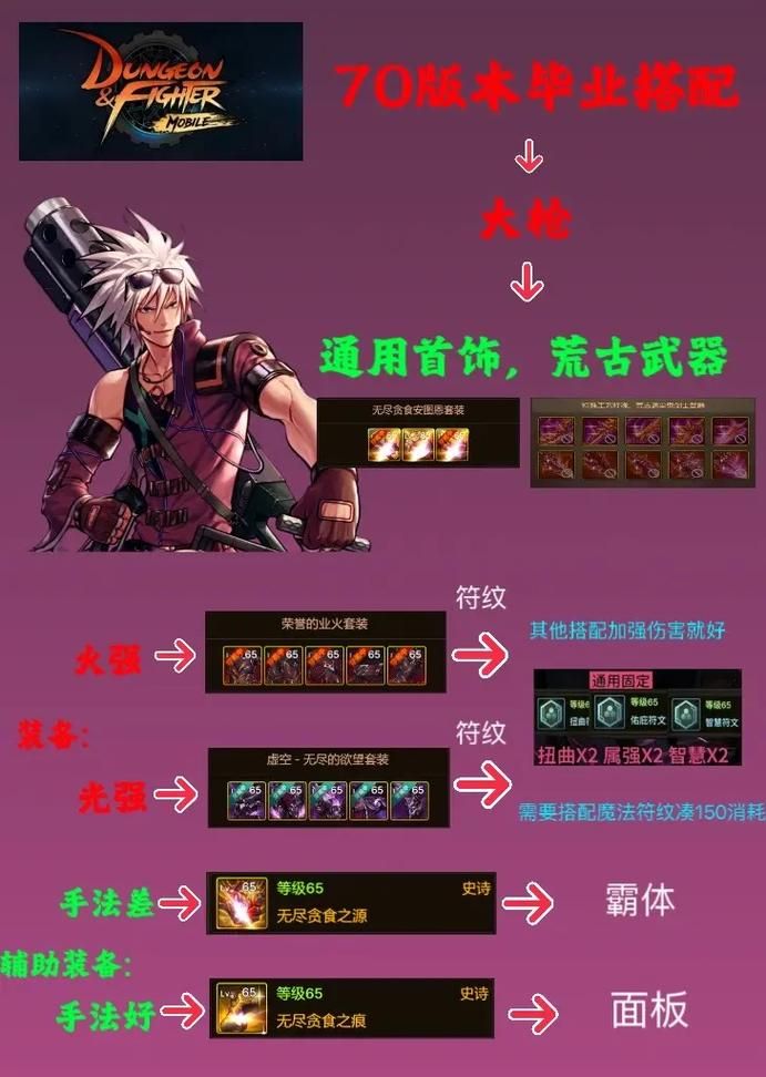 dnf死亡之塔任务怎么过 职业选择与打法推荐