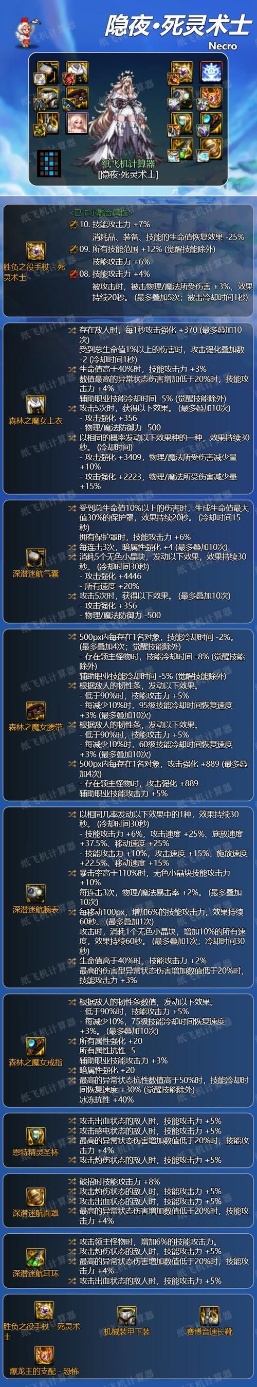 dnf死灵刷图怎么加点 2023最强刷图技能配置