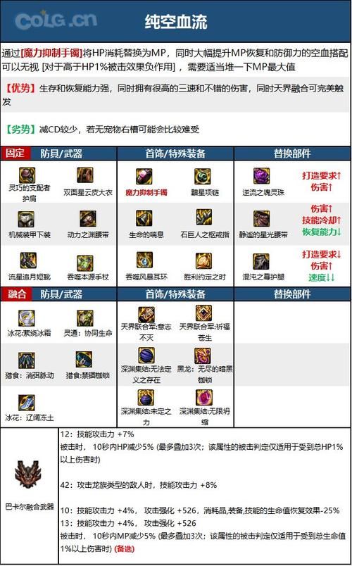 dnf死灵术士加点攻略 新手必看技能分配技巧