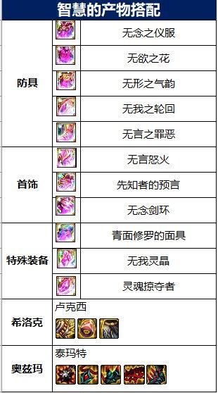 dnf死灵术士加点攻略 新手必看技能分配技巧