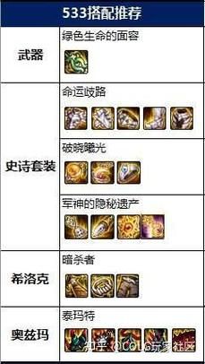 dnf死灵术士技能加点推荐 新手必看攻略