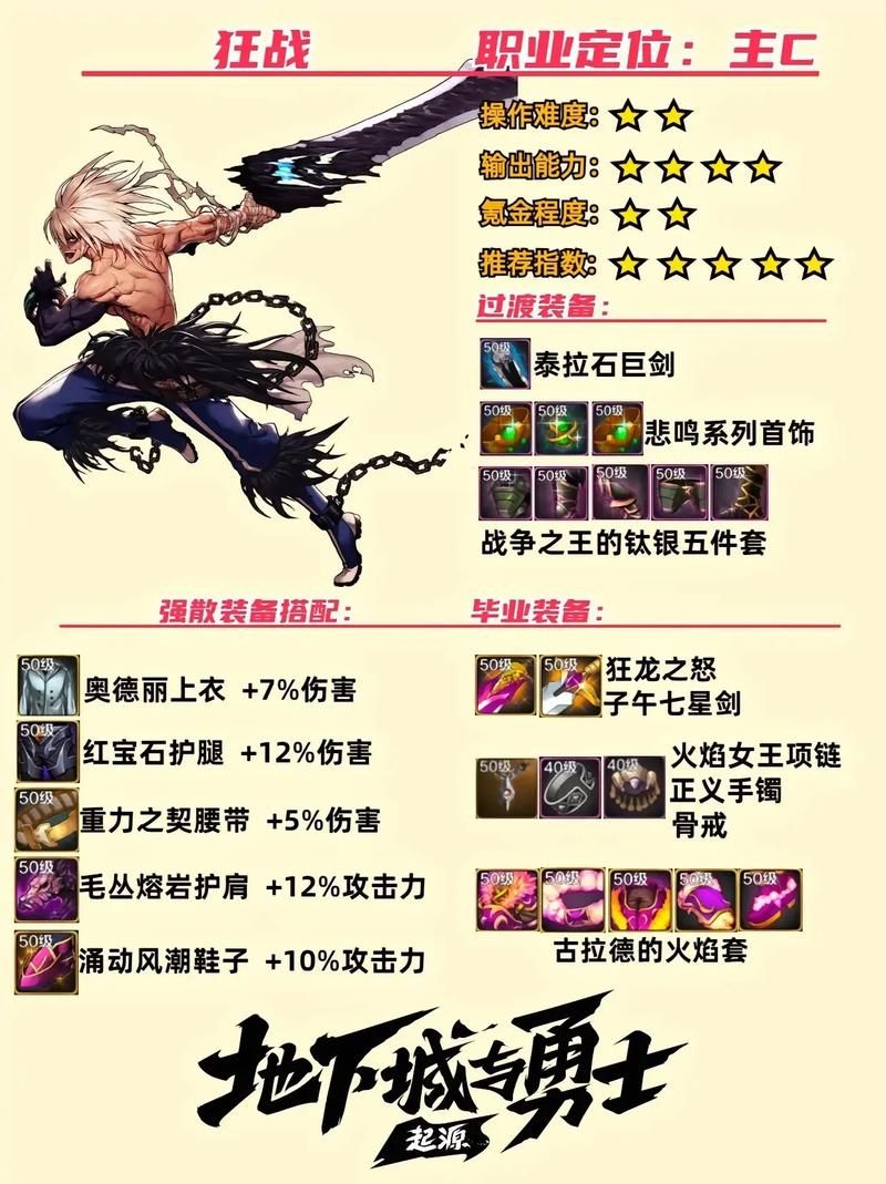 dnf死灵术士装备获取途径 快速毕业技巧分享