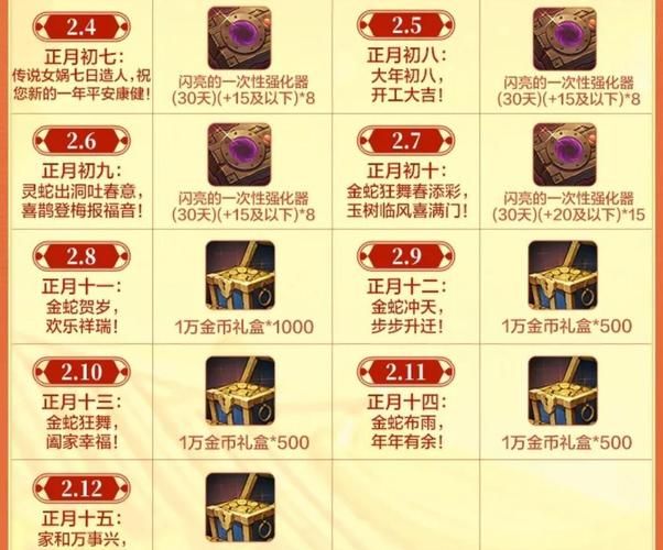 dnf每日专属礼盒有哪些奖励 奖励内容全解析