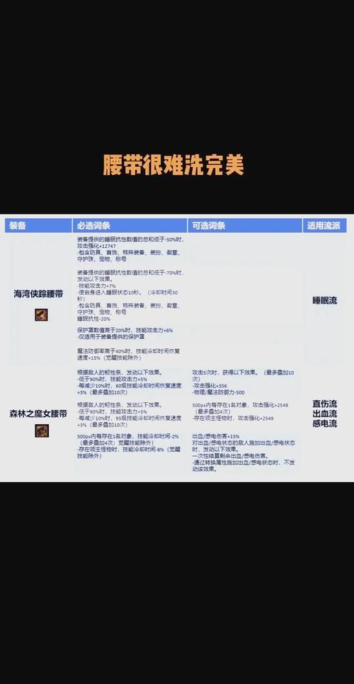 dnf波罗丁的证物任务流程 完成攻略一览