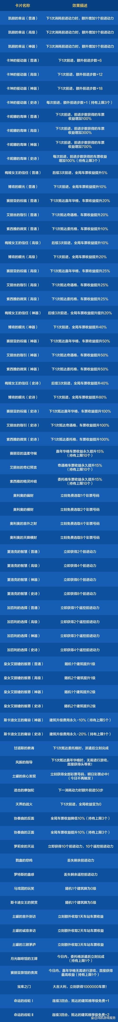 dnf活动时间表2023全年规划不错过任何福利