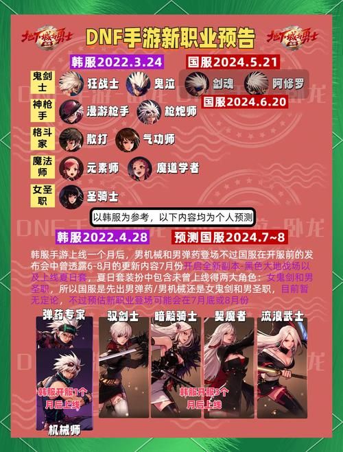 dnf活动时间表2023全年规划不错过任何福利