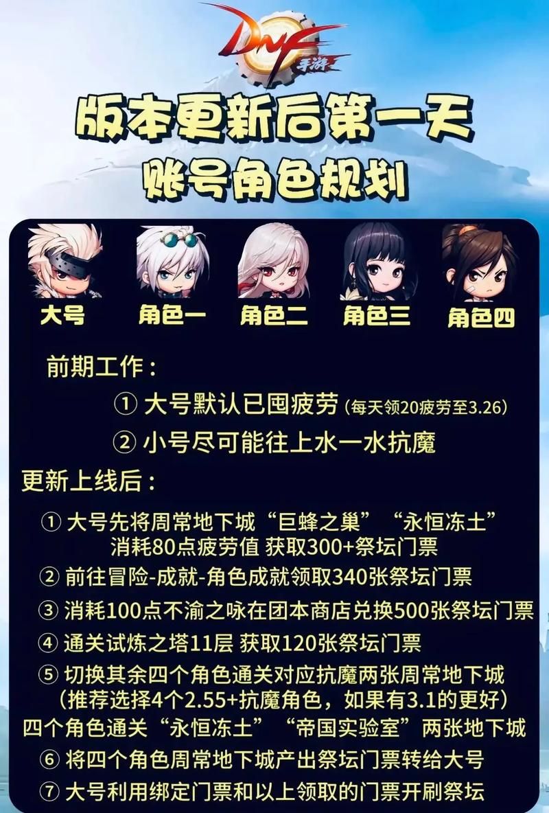 dnf活动时间表2023全年规划不错过任何福利