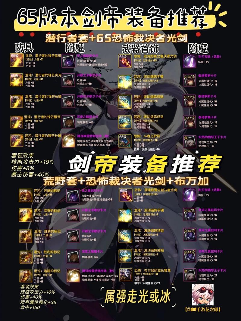 dnf流浪武士觉醒装备搭配 平民玩家也能毕业