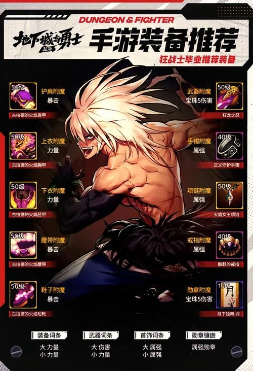 dnf流浪武士觉醒装备搭配 平民玩家也能毕业