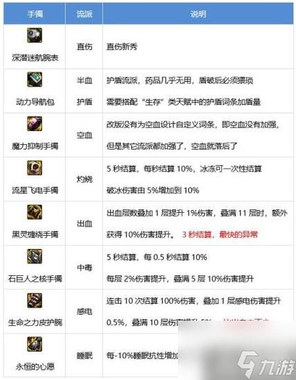 dnf流浪武士觉醒装备搭配 平民玩家也能毕业