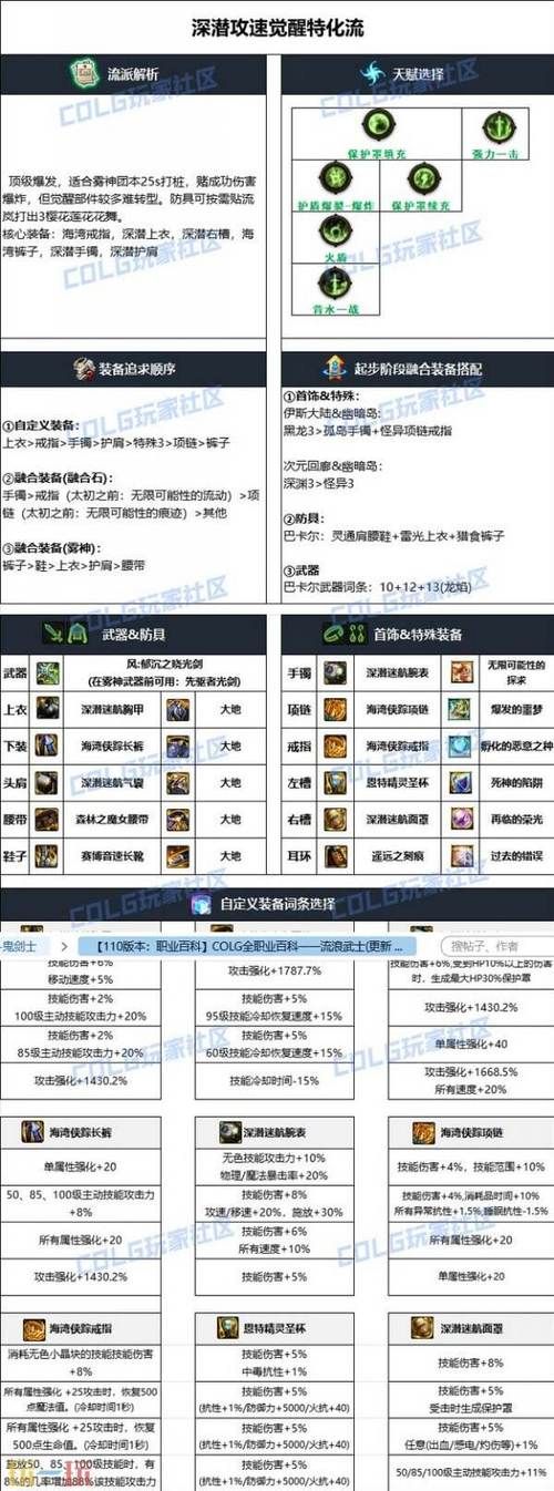 dnf流浪武士觉醒装备搭配 平民玩家也能毕业